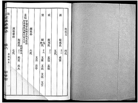 [下载][汶邑王氏族谱志_17卷]山东.汶邑王氏家谱_六.pdf