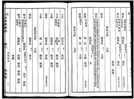 [下载][汶邑王氏族谱志_17卷]山东.汶邑王氏家谱_六.pdf