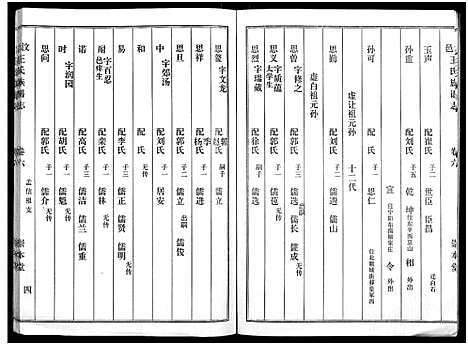 [下载][汶邑王氏族谱志_17卷]山东.汶邑王氏家谱_六.pdf