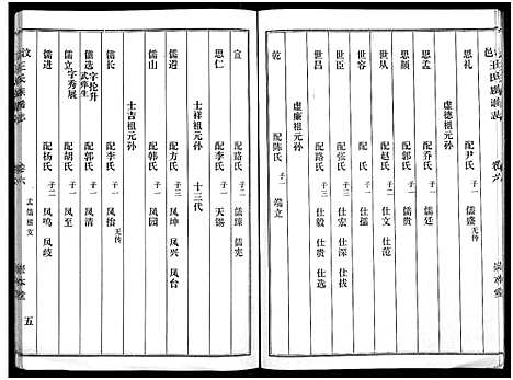 [下载][汶邑王氏族谱志_17卷]山东.汶邑王氏家谱_六.pdf