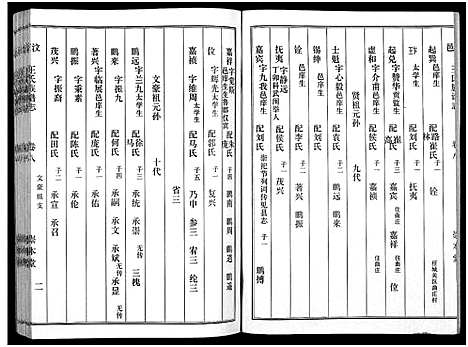 [下载][汶邑王氏族谱志_17卷]山东.汶邑王氏家谱_八.pdf