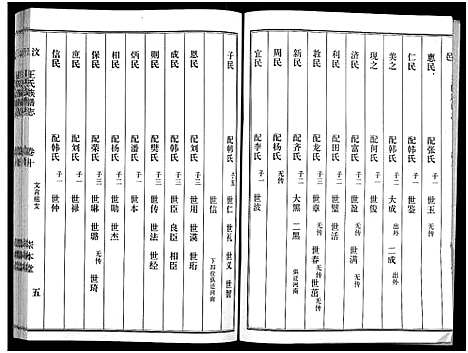 [下载][汶邑王氏族谱志_17卷]山东.汶邑王氏家谱_十.pdf