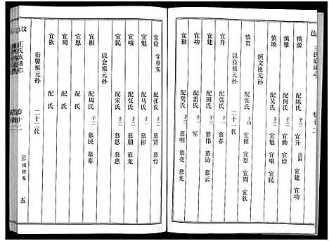 [下载][汶邑王氏族谱志_17卷]山东.汶邑王氏家谱_十二.pdf