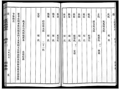 [下载][汶邑王氏族谱志_17卷]山东.汶邑王氏家谱_十三.pdf