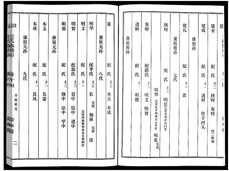 [下载][汶邑王氏族谱志_17卷]山东.汶邑王氏家谱_十四.pdf