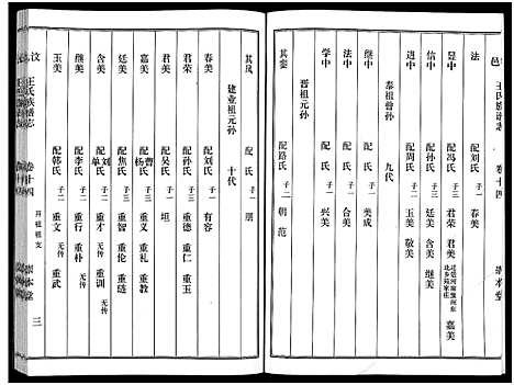 [下载][汶邑王氏族谱志_17卷]山东.汶邑王氏家谱_十四.pdf