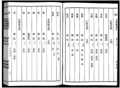 [下载][汶邑王氏族谱志_17卷]山东.汶邑王氏家谱_十五.pdf