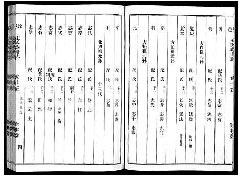 [下载][汶邑王氏族谱志_17卷]山东.汶邑王氏家谱_十五.pdf