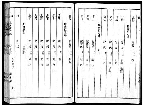 [下载][汶邑王氏族谱志_17卷]山东.汶邑王氏家谱_十五.pdf