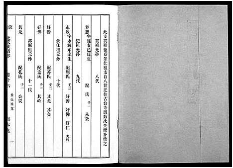 [下载][汶邑王氏族谱志_17卷]山东.汶邑王氏家谱_十六.pdf