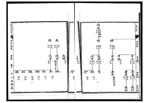 [下载][王氏世谱]山东.王氏世谱_二.pdf