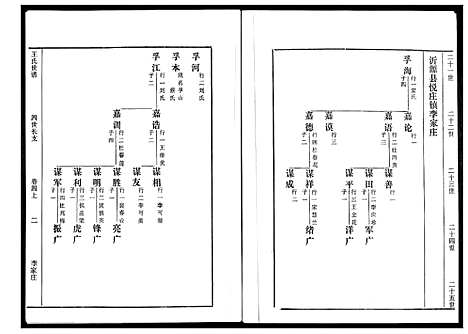 [下载][王氏世谱_5卷]山东.王氏世谱_五.pdf