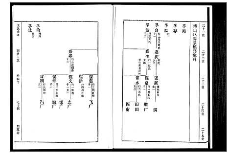 [下载][王氏世谱_5卷]山东.王氏世谱_六.pdf