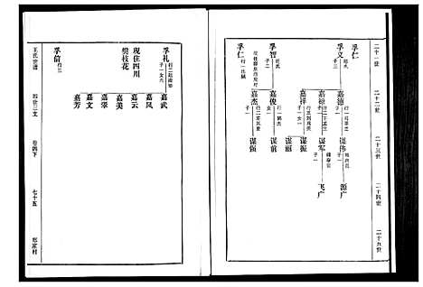 [下载][王氏世谱_5卷]山东.王氏世谱_六.pdf