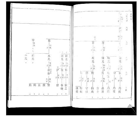 [下载][王氏四支家谱]山东.王氏四支家谱.pdf