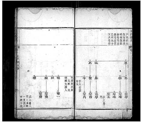 [下载][王氏宗谱_不分卷]山东.王氏家谱_二.pdf