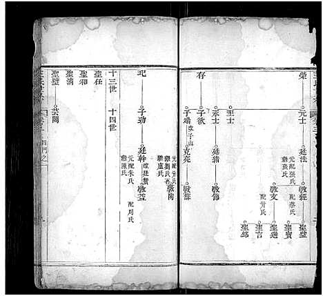 [下载][王氏宗谱_不分卷]山东.王氏家谱_四.pdf