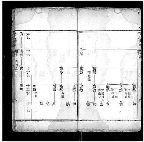 [下载][王氏宗谱_不分卷]山东.王氏家谱_四.pdf