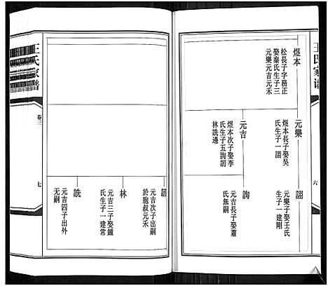 [下载][王氏家谱_6卷]山东.王氏家谱_三.pdf