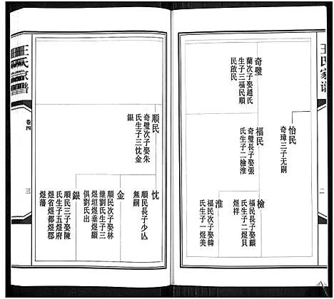 [下载][王氏家谱_6卷]山东.王氏家谱_四.pdf