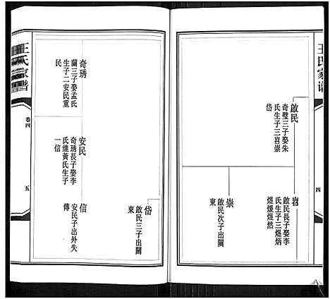 [下载][王氏家谱_6卷]山东.王氏家谱_四.pdf