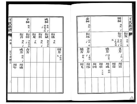 [下载][王氏族谱]山东.王氏家谱_四.pdf