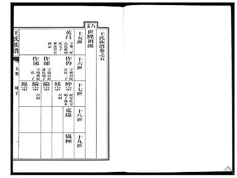 [下载][王氏族谱]山东.王氏家谱_五.pdf