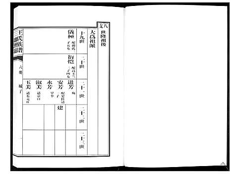 [下载][王氏族谱]山东.王氏家谱_六.pdf