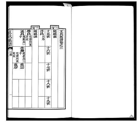 [下载][王氏族谱]山东.王氏家谱_三.pdf