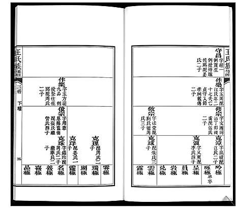 [下载][王氏族谱]山东.王氏家谱_三.pdf