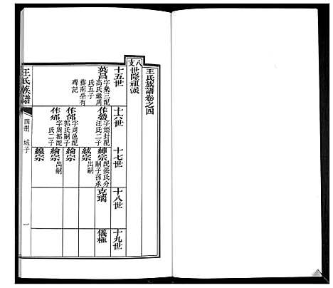 [下载][王氏族谱]山东.王氏家谱_四.pdf