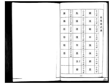 [下载][王氏族谱]山东.王氏家谱_一.pdf