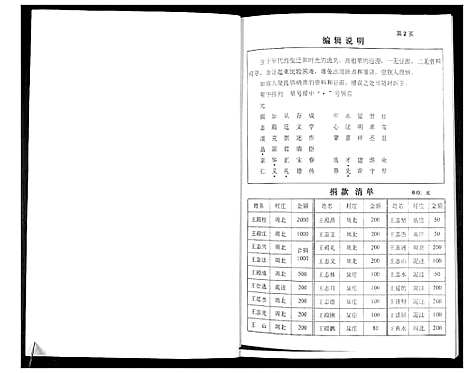 [下载][王氏族谱]山东.王氏家谱_一.pdf