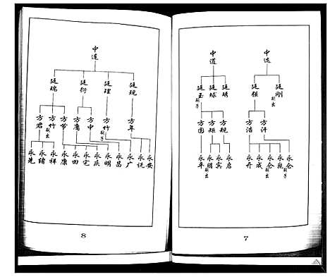 [下载][王氏族谱]山东.王氏家谱_一.pdf