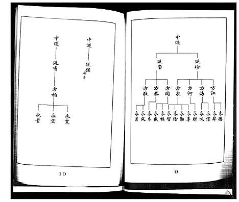 [下载][王氏族谱]山东.王氏家谱_一.pdf