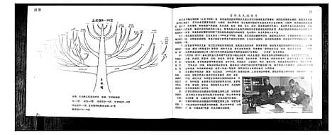 [下载][王氏族谱]山东.王氏家谱_一.pdf