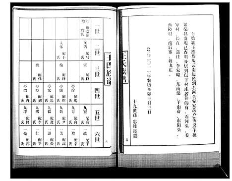 [下载][王氏族谱]山东.王氏家谱_一.pdf