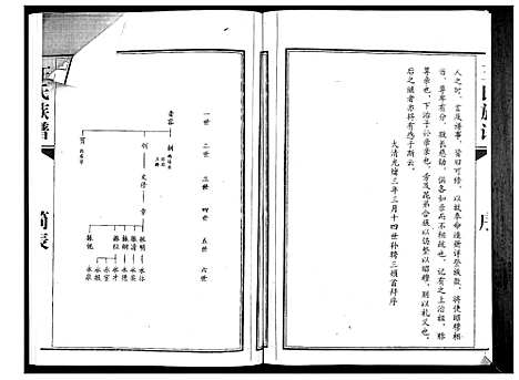 [下载][王氏族谱]山东.王氏家谱.pdf