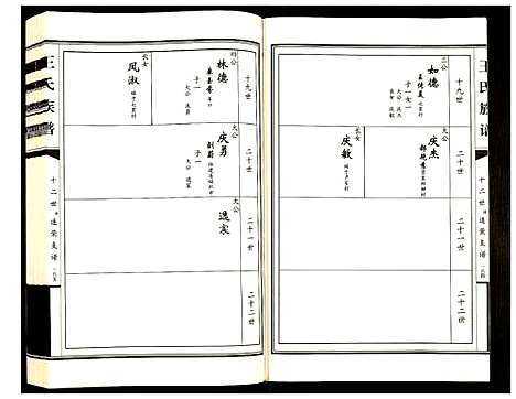 [下载][王氏族谱]山东.王氏家谱_二.pdf