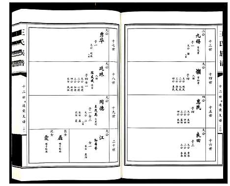 [下载][王氏族谱_2卷]山东.王氏家谱_二.pdf