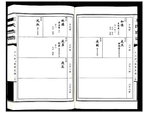 [下载][王氏族谱_2卷]山东.王氏家谱_二.pdf