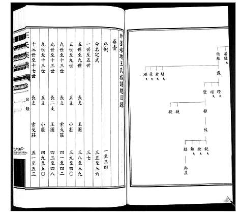 [下载][王氏族谱_3卷]山东.王氏家谱_一.pdf