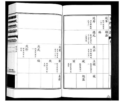 [下载][王氏族谱_3卷]山东.王氏家谱_四.pdf