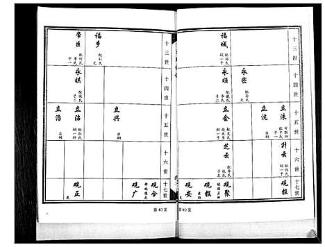 [下载][王氏族谱_4卷]山东.王氏家谱_二.pdf