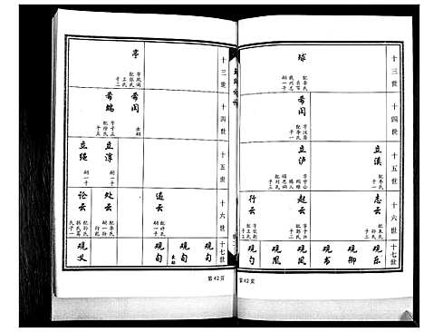 [下载][王氏族谱_4卷]山东.王氏家谱_二.pdf