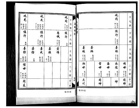 [下载][王氏族谱_4卷]山东.王氏家谱_四.pdf