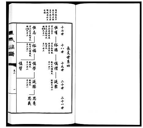 [下载][王氏族谱_5卷]山东.王氏家谱_二.pdf