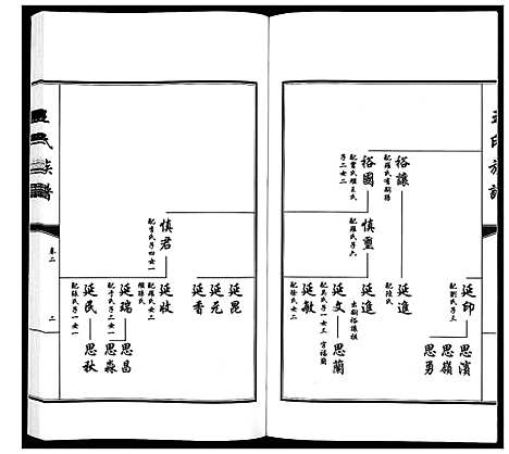 [下载][王氏族谱_5卷]山东.王氏家谱_二.pdf