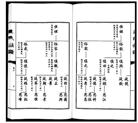 [下载][王氏族谱_5卷]山东.王氏家谱_二.pdf