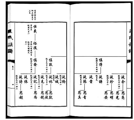 [下载][王氏族谱_5卷]山东.王氏家谱_二.pdf